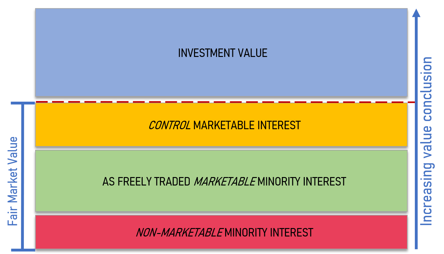 Appraisal Services - HOUSTON VALUATION & ADVISORY LLC